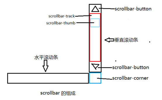 新乐市网站建设,新乐市外贸网站制作,新乐市外贸网站建设,新乐市网络公司,深圳网站建设教你如何自定义滚动条样式或者隐藏