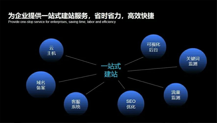 新乐市网站建设,新乐市外贸网站制作,新乐市外贸网站建设,新乐市网络公司,深圳网站建设安全问题有哪些？怎么解决？